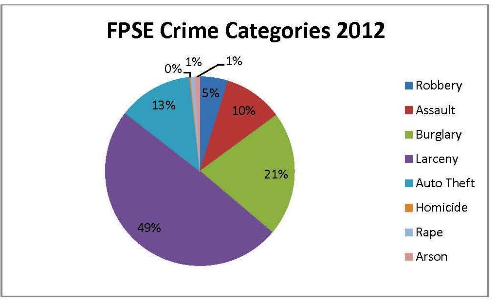FPSE Graph 2