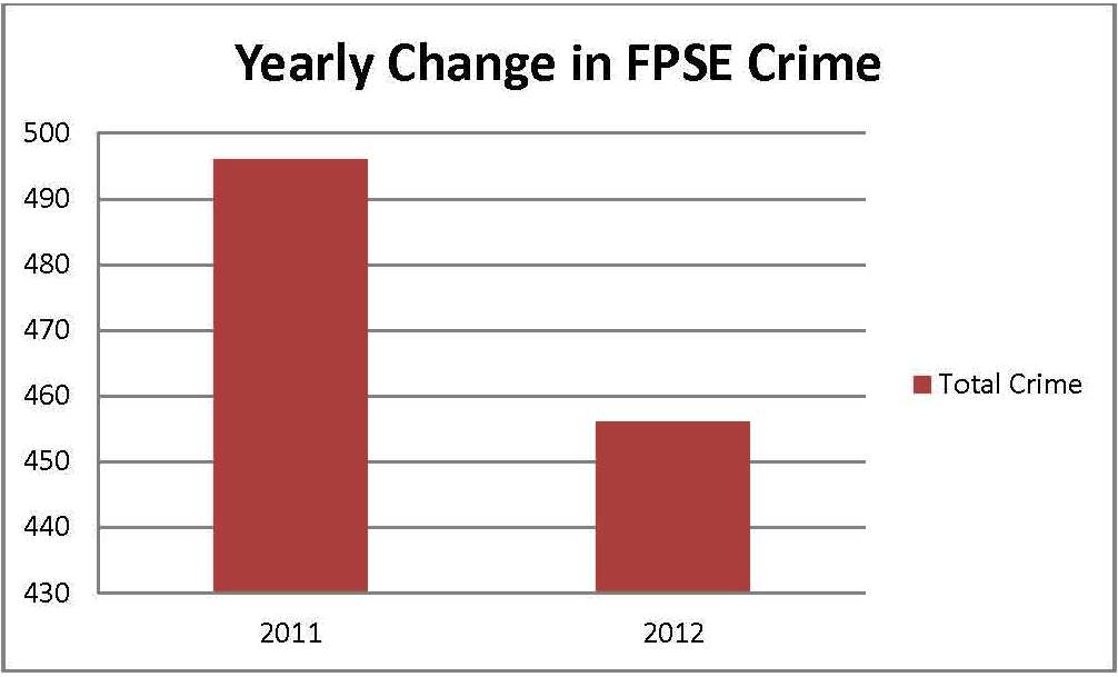 FPSE Graph 3