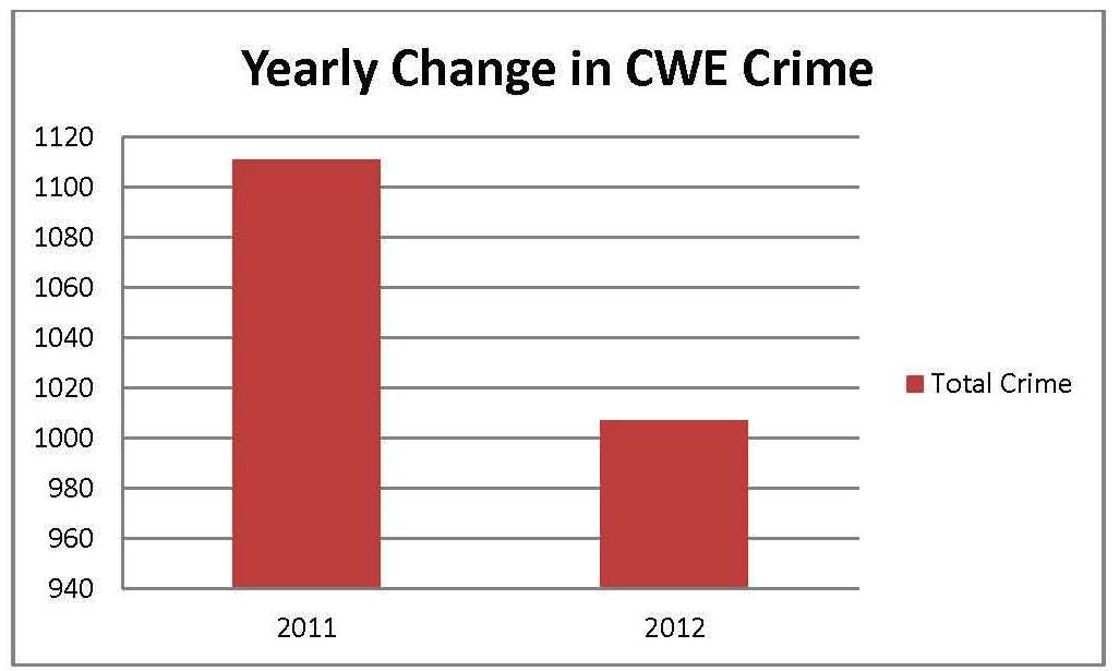 CWE Graph 3
